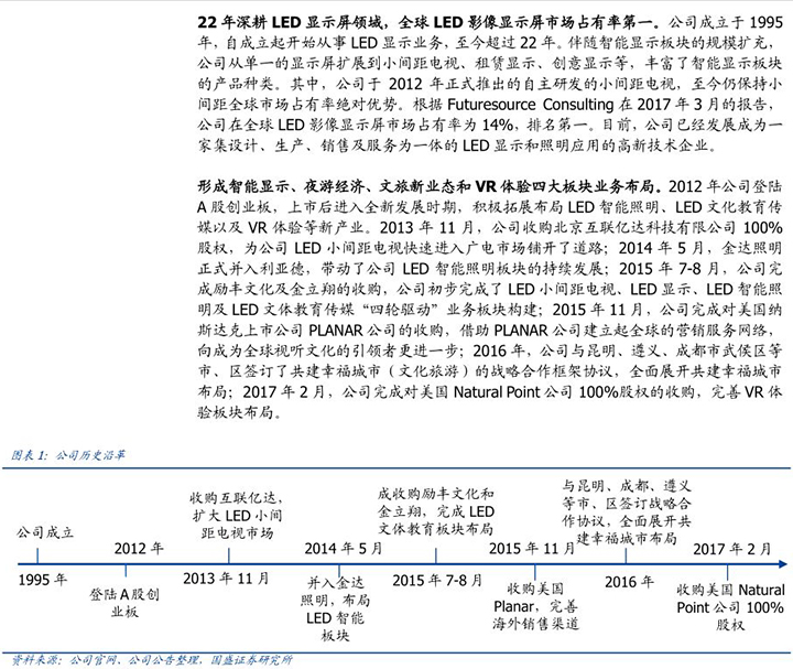 市值6年增长40多倍之后 利亚德的成长性还能延续吗 6.jpg