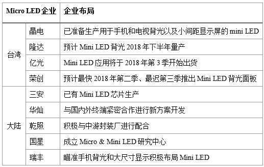挑战OLED显示地位，Mini LED胜算几何 3.png