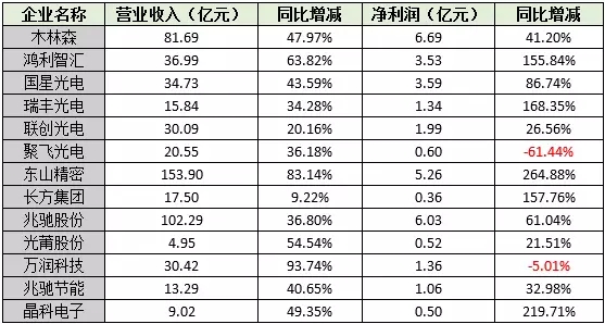 产业集中度持续提升，国内封装巨头未来会如何较量 1.jpg