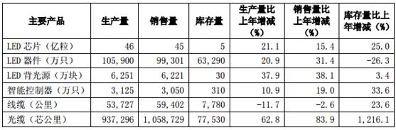 产业集中度持续提升，国内封装巨头未来会如何较量 3.jpg