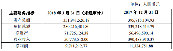 洲明科技1.92亿元增资全资子公司清华康利.png