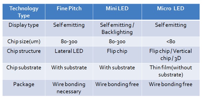 OLED产能受限，Mini LED靠谱吗 1.jpg