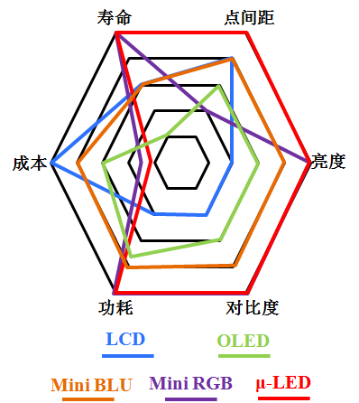 OLED产能受限，Mini LED靠谱吗 2.png