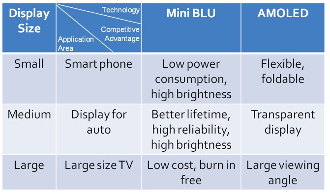 OLED产能受限，Mini LED靠谱吗 3.jpg