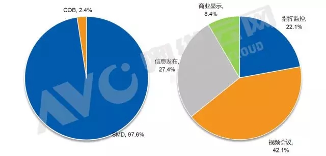 一季度小间距LED：灯珠供给创新高，小间距价格不降反增 5.webp.jpg