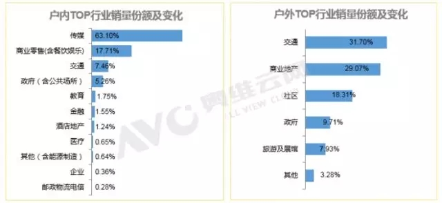 一季度广告机市场：整体出货量不断增加，行业用途广泛 2.webp.jpg