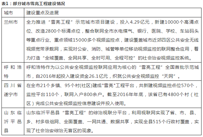聚焦安防行业迎来重大机遇 1.png