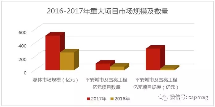 聚焦安防行业迎来重大机遇 2.webp.jpg