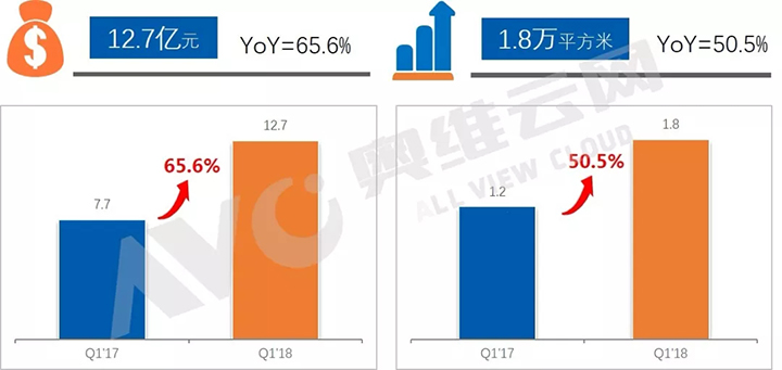 小间距LED持续发力，风云企业业绩成长可观 1.webp.jpg