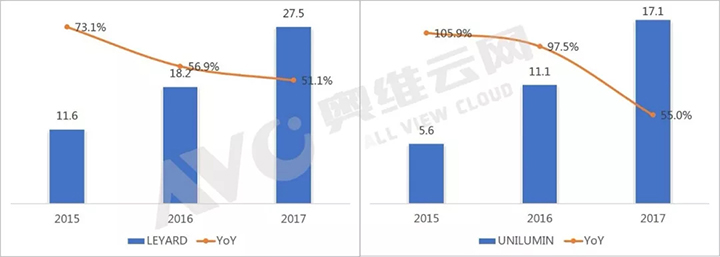 小间距LED持续发力，风云企业业绩成长可观 3.webp.jpg