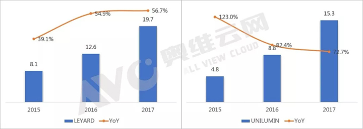小间距LED持续发力，风云企业业绩成长可观 4.webp.jpg