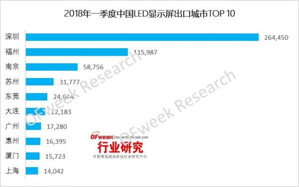 2018年一季度中国LED显示屏出口分析 2.jpg