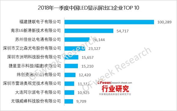 2018年一季度中国LED显示屏出口分析 4.jpg
