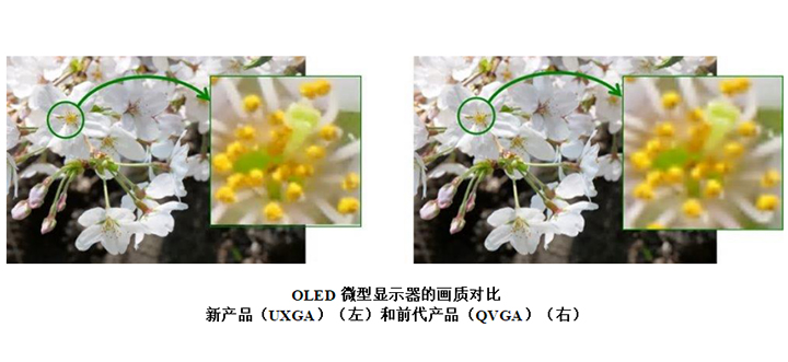 索尼推出0.5英寸OLED微型显示器 支持UXGA分辨率 2.jpg