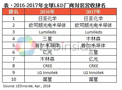 2018年led封装有怎样的发展趋势.webp.jpg