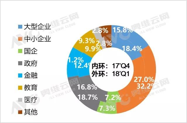 2018Q1会议平板：市场步入变革期，大尺寸趋势加快 2.webp.jpg