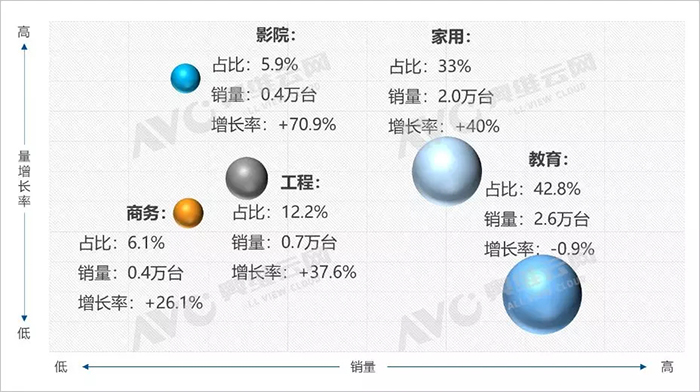 2018Q1激光投影同比增长19%，细分市场特点显明 2.webp.jpg