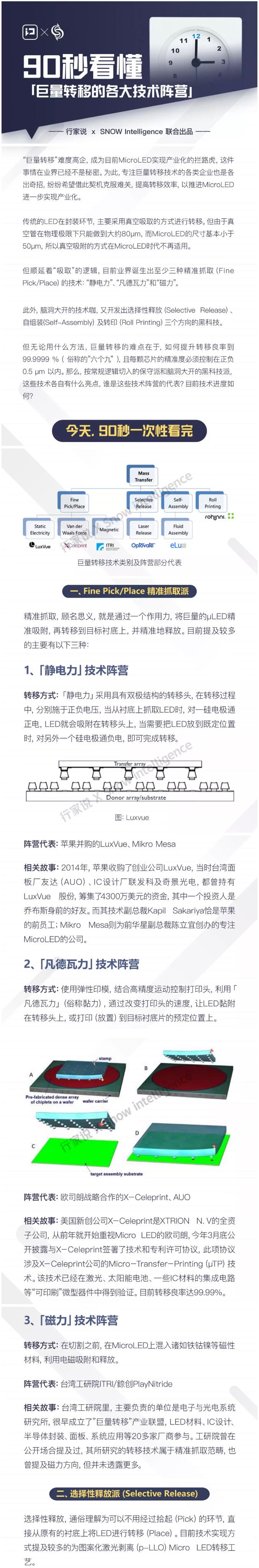 90秒一图看完：巨量转移的各大技术阵营 1.jpg