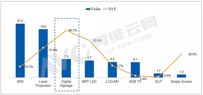 2018年Q1大陆商用显示产业市场规模123亿元 2.webp.jpg