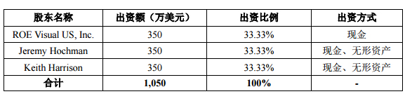 洲明子公司雷迪奥拟对外投资设立合资公司.jpg