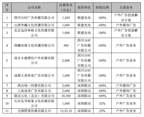 联建光电户外媒体网络企业股权全部转让予深圳联动 1.jpg