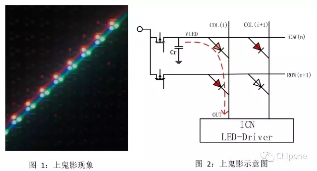 一文读懂LED显示屏行驱动的六大挑战 1.webp.jpg