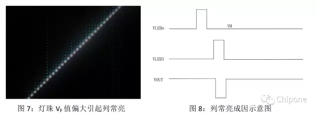 一文读懂LED显示屏行驱动的六大挑战 4.webp.jpg