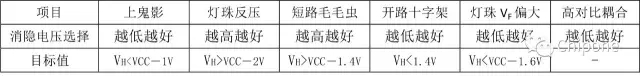 一文读懂LED显示屏行驱动的六大挑战 6.webp.jpg