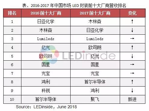 木林森超日亚化学排名第*.webp.jpg