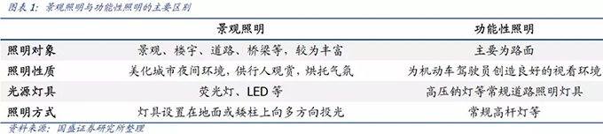 2018景观照明行业分析报告 2.webp.jpg