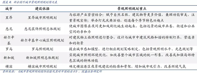 2018景观照明行业分析报告 4.webp.jpg