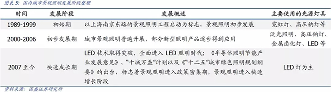 2018景观照明行业分析报告 5.webp.jpg