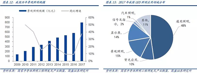 2018景观照明行业分析报告 10.webp.jpg