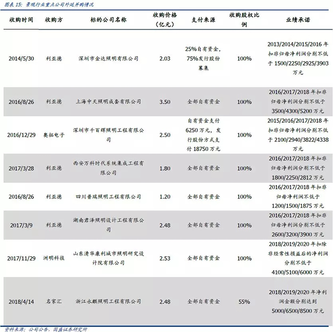 2018景观照明行业分析报告 12.webp.jpg