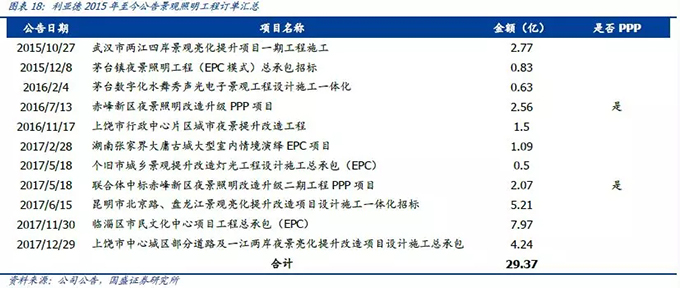 2018景观照明行业分析报告 14.webp.jpg