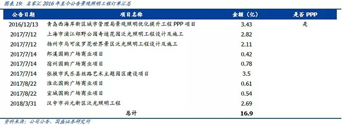 2018景观照明行业分析报告 15.webp.jpg