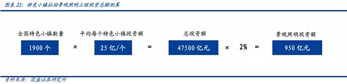 2018景观照明行业分析报告 17.webp.jpg