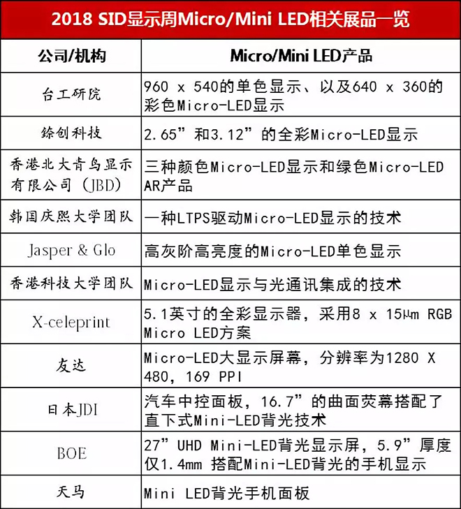 14家厂商Mini LED*新量产进程盘点.webp.jpg