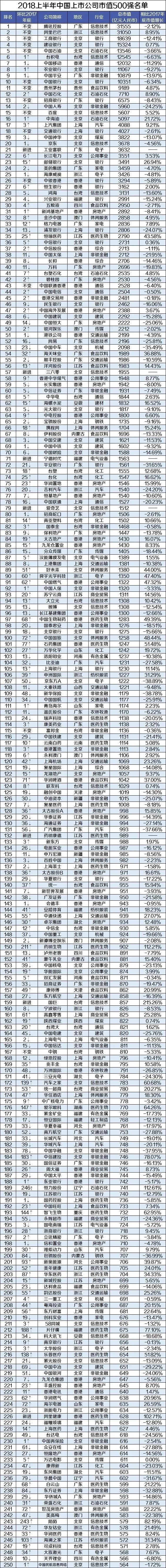 *新中国市值500强：利亚德集团市值持续稳健增长 2.webp.jpg