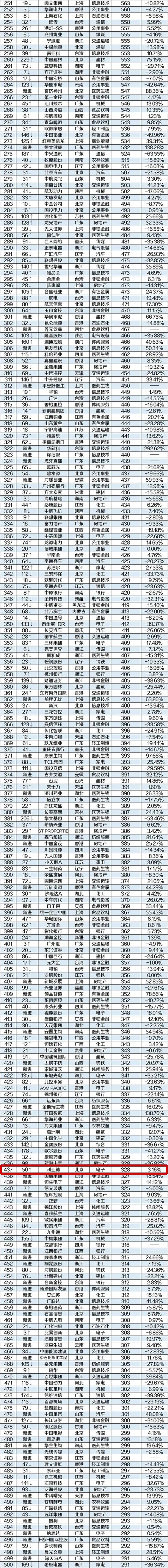 *新中国市值500强：利亚德集团市值持续稳健增长 2.webp (1).jpg