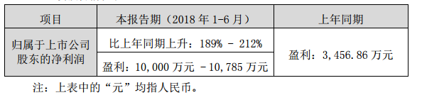 艾比森上半年营收约8.4亿元 净利同比增近两倍.png