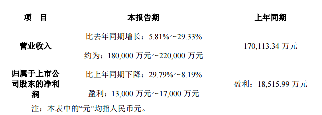 联建光电2018年半年度业绩预告.png