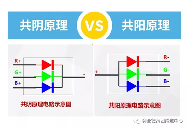 利亚德ESV系列模组产品重磅来袭 4.webp.jpg