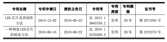 国星光电全资子公司取得发明专利证书.png