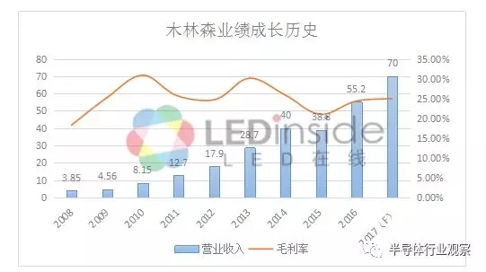 中国厂商进入工业半导体TOP 20背后 1.webp.jpg