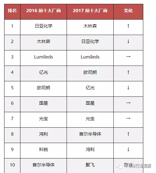 中国厂商进入工业半导体TOP 20背后 3.webp.jpg