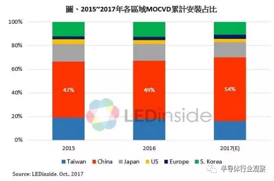 中国厂商进入工业半导体TOP 20背后 4.webp.jpg