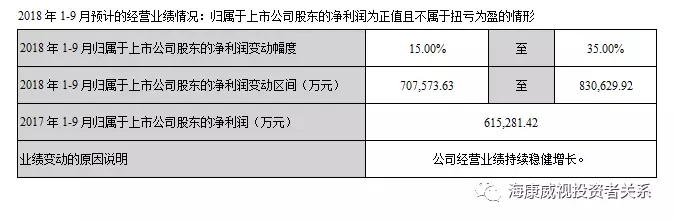 海康威视发布2018年半年报，业绩持续稳健增长 2.webp.jpg