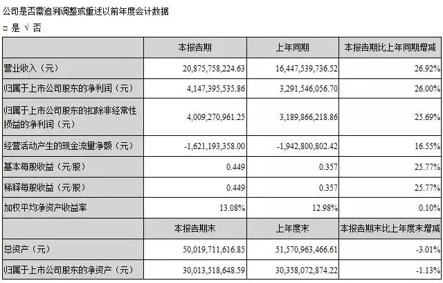 海康2018半年报发布，业绩稳健增长的背后是 1.webp.jpg