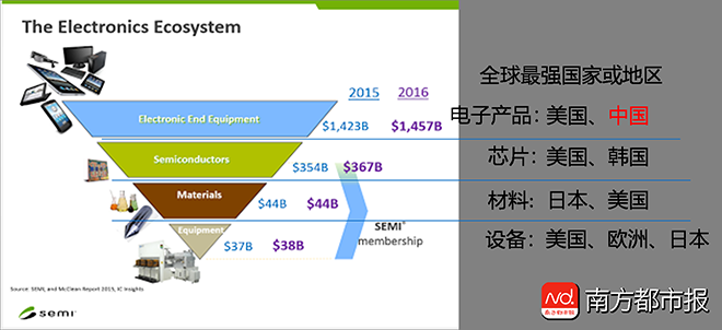 “芯病”怎么治？我们离“中国芯”有多远 4.png